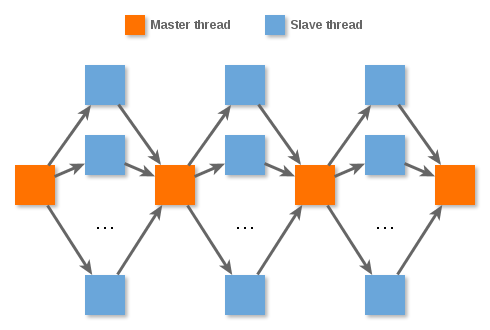 img/basics/parallelism.png