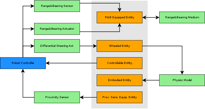 img/documentation/sensoractuatorworkflow.png